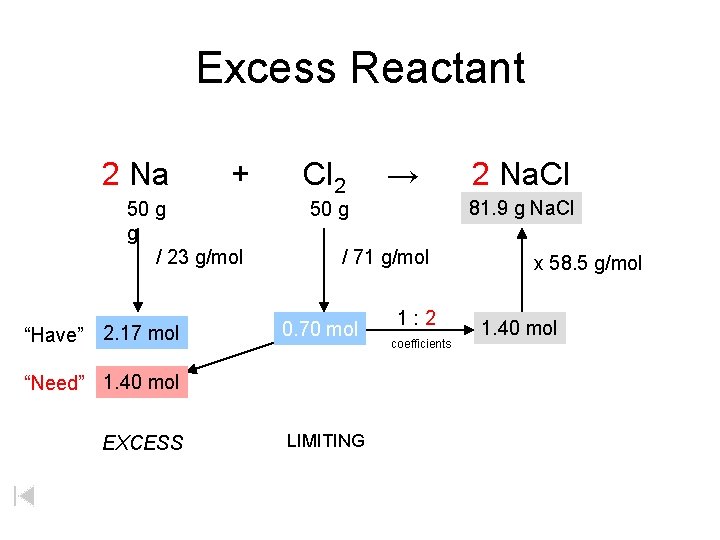 Excess Reactant 2 Na + 50 g g / 23 g/mol “Have” 2. 17