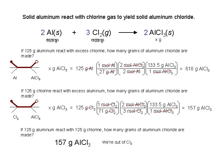 Solid aluminum react with chlorine gas to yield solid aluminum chloride. 2 Al(s) excess