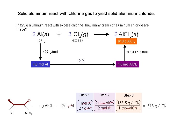 Solid aluminum react with chlorine gas to yield solid aluminum chloride. If 125 g
