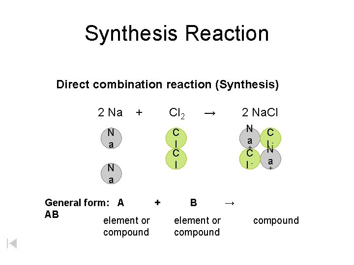 Synthesis Reaction Direct combination reaction (Synthesis) 2 Na + N a General form: A