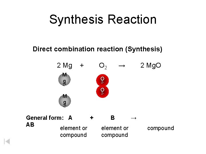 Synthesis Reaction Direct combination reaction (Synthesis) 2 Mg + M M g g 2+