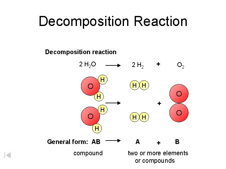 Decomposition Reaction Decomposition reaction 2 H 2 O 2 H O O 2 H