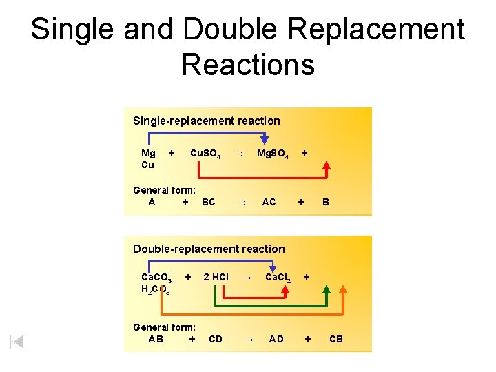 Single and Double Replacement Reactions Single-replacement reaction Mg Cu + Cu. SO 4 General