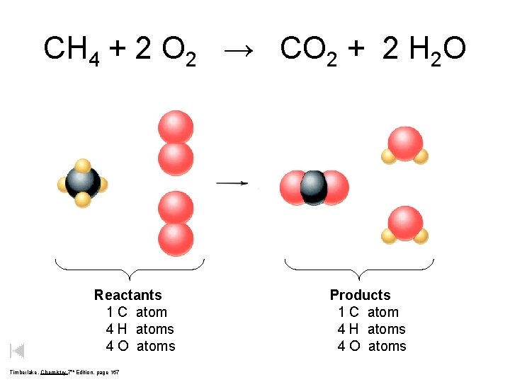 CH 4 + 2 O 2 → CO 2 + 2 H 2 O