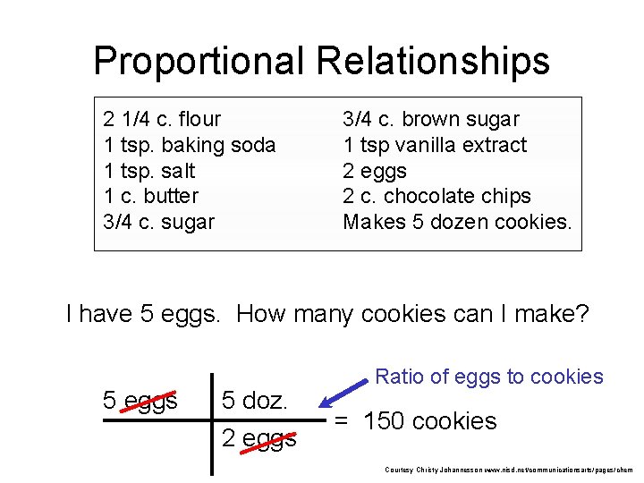 Proportional Relationships 2 1/4 c. flour 1 tsp. baking soda 1 tsp. salt 1