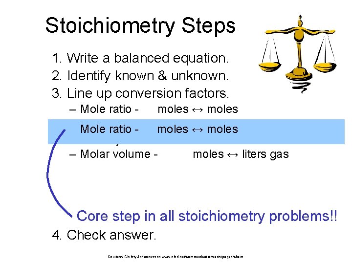 Stoichiometry Steps 1. Write a balanced equation. 2. Identify known & unknown. 3. Line