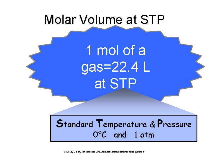 Molar Volume at STP 1 mol of a gas=22. 4 L at STP Standard