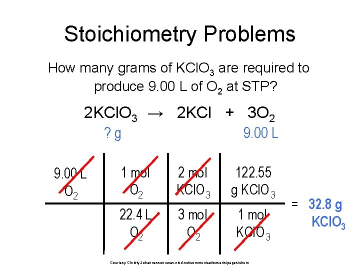 Stoichiometry Problems How many grams of KCl. O 3 are required to produce 9.