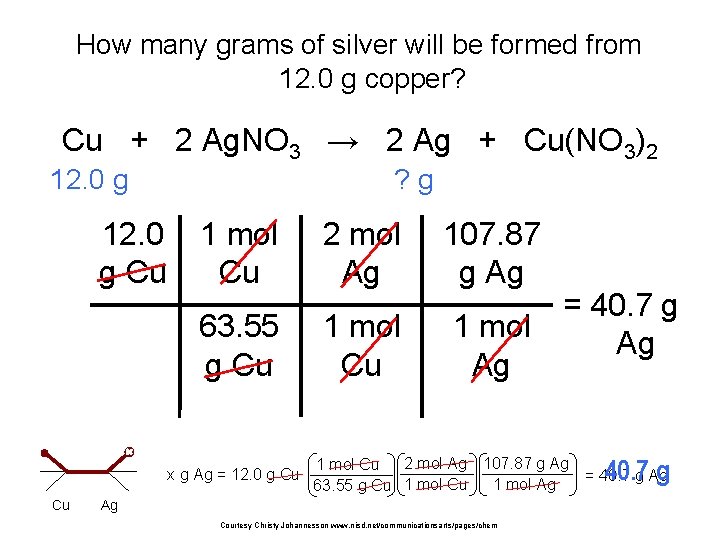 How many grams of silver will be formed from 12. 0 g copper? Cu