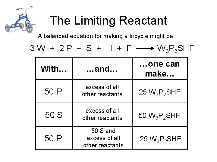 The Limiting Reactant A balanced equation for making a tricycle might be: 3 W