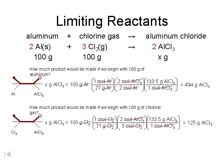 Limiting Reactants aluminum 2 Al(s) 100 g + + chlorine gas 3 Cl 2(g)