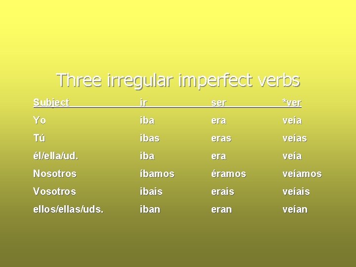 Three irregular imperfect verbs Subject ir ser *ver Yo iba era veía Tú ibas