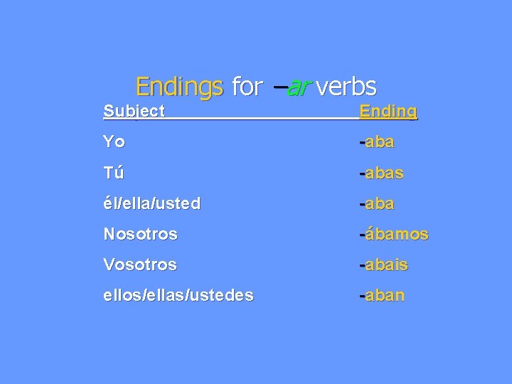 Endings for –ar verbs Subject Ending Yo -aba Tú -abas él/ella/usted -aba Nosotros -ábamos