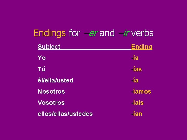 Endings for –er and –ir verbs Subject Ending Yo -ía Tú -ías él/ella/usted -ía