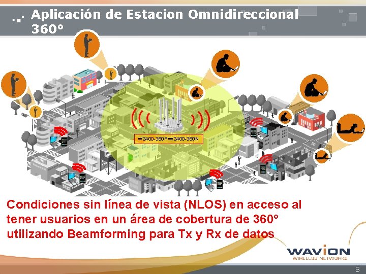 Aplicación de Estacion Omnidireccional 360° W 2400 -360 P/W 2400 -360 N Condiciones sin