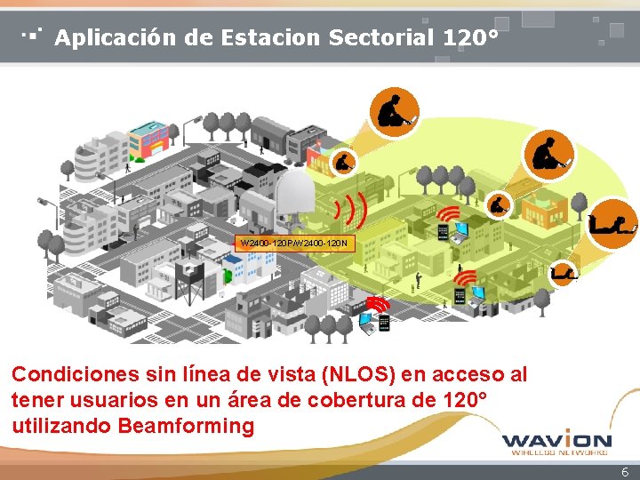 Aplicación de Estacion Sectorial 120° W 2400 -120 P/W 2400 -120 N Condiciones sin