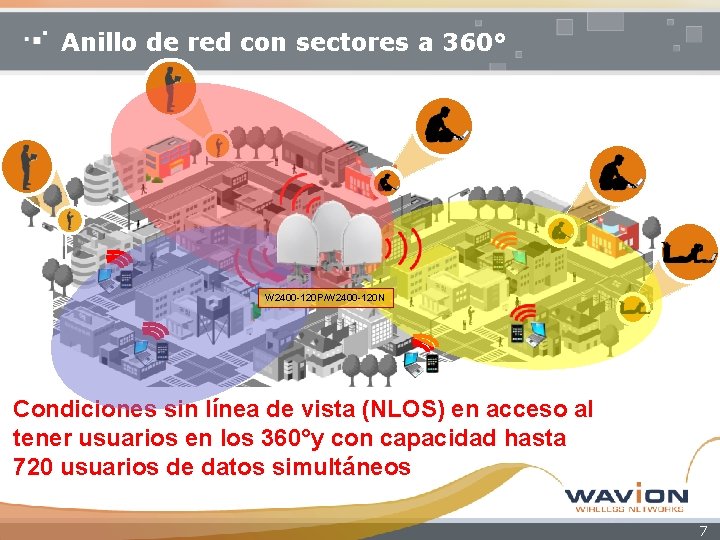 Anillo de red con sectores a 360° W 2400 -120 P/W 2400 -120 N