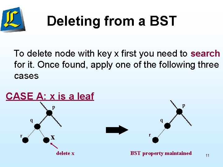 Deleting from a BST To delete node with key x first you need to