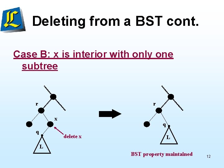 Deleting from a BST cont. Case B: x is interior with only one subtree