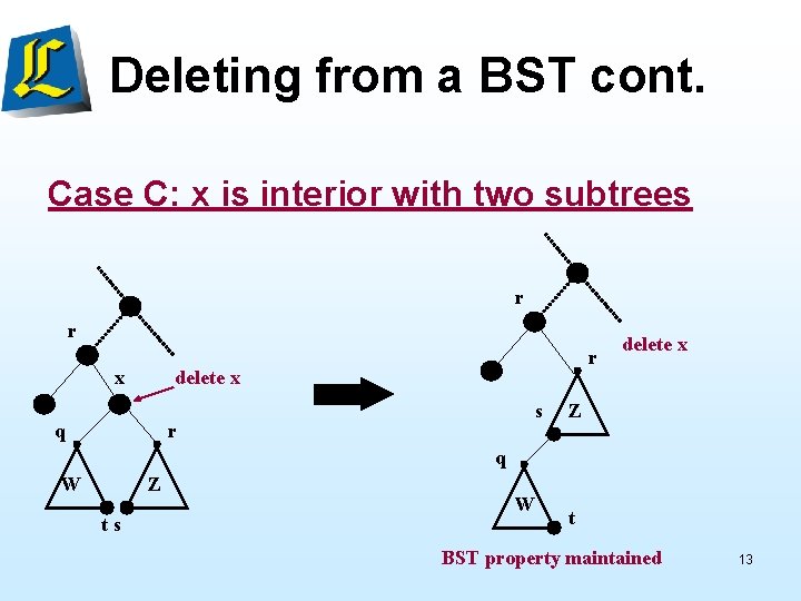 Deleting from a BST cont. Case C: x is interior with two subtrees r