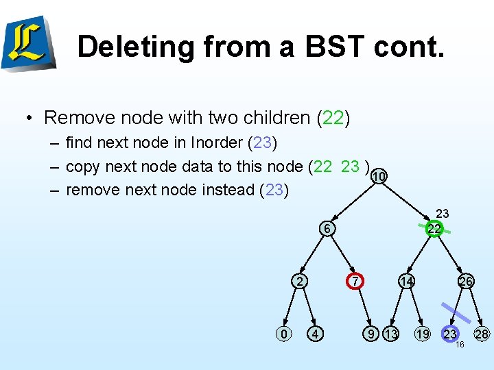 Deleting from a BST cont. • Remove node with two children (22) – find