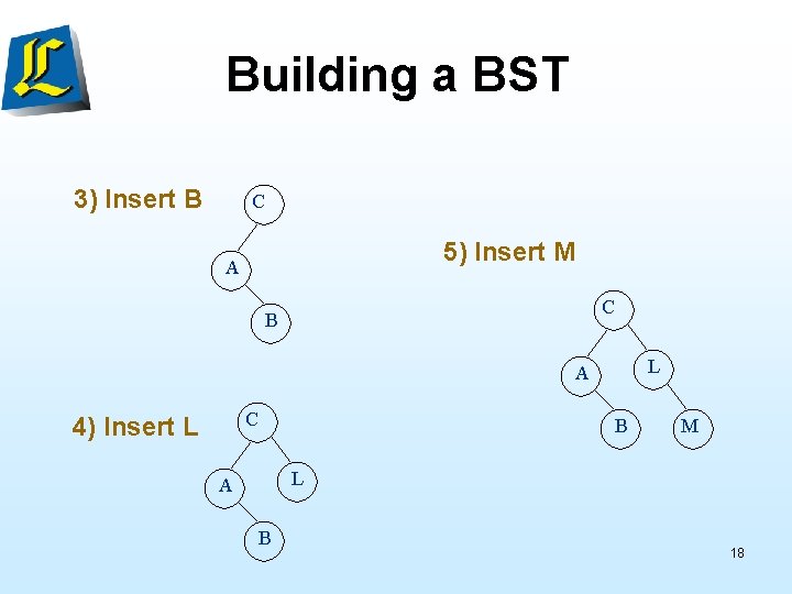 Building a BST 3) Insert B C 5) Insert M A C B L