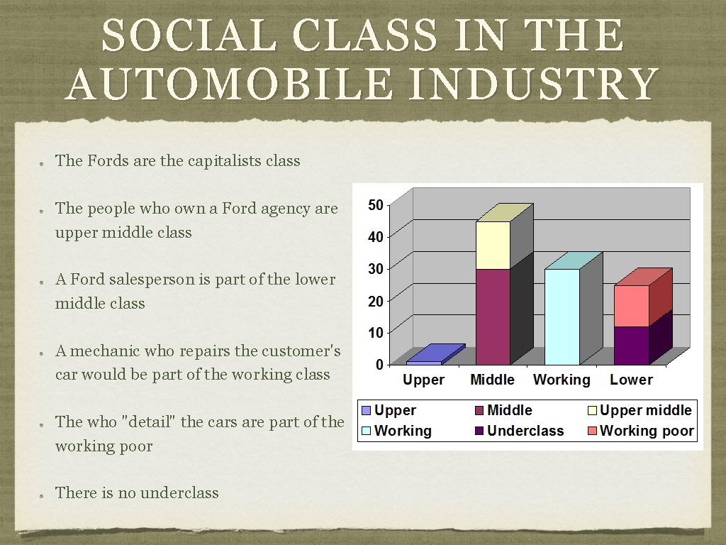 SOCIAL CLASS IN THE AUTOMOBILE INDUSTRY The Fords are the capitalists class The people