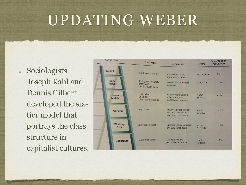 UPDATING WEBER Sociologists Joseph Kahl and Dennis Gilbert developed the sixtier model that portrays