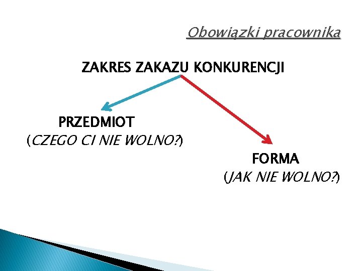 Obowiązki pracownika ZAKRES ZAKAZU KONKURENCJI PRZEDMIOT (CZEGO CI NIE WOLNO? ) FORMA (JAK NIE