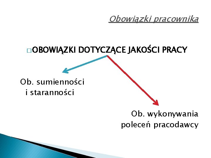 Obowiązki pracownika � OBOWIĄZKI DOTYCZĄCE JAKOŚCI PRACY Ob. sumienności i staranności Ob. wykonywania poleceń