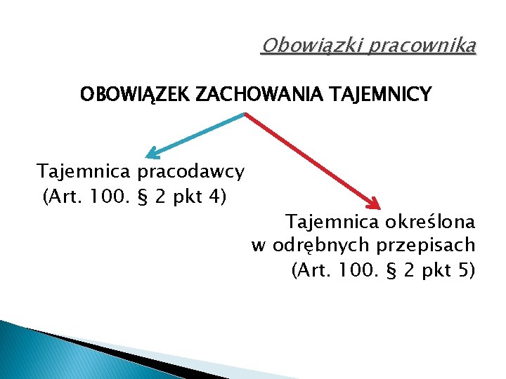 Obowiązki pracownika OBOWIĄZEK ZACHOWANIA TAJEMNICY Tajemnica pracodawcy (Art. 100. § 2 pkt 4) Tajemnica