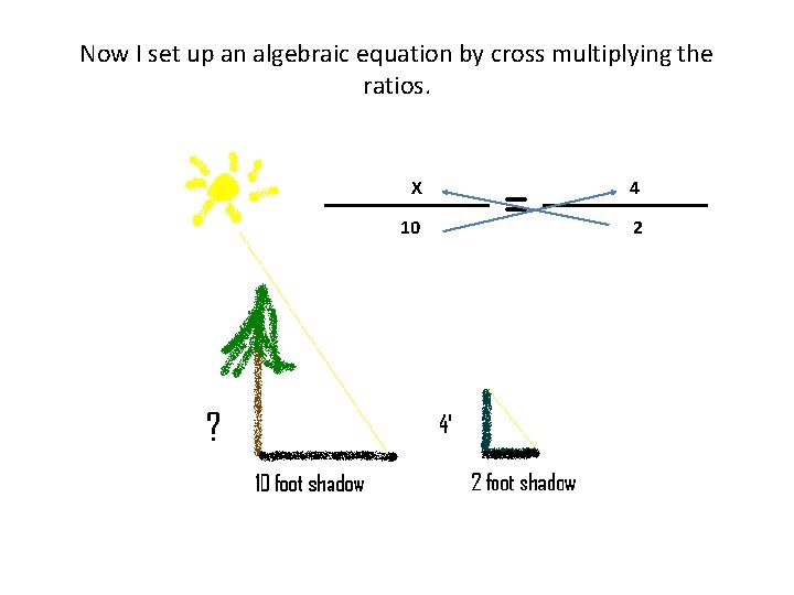 Now I set up an algebraic equation by cross multiplying the ratios. X 10