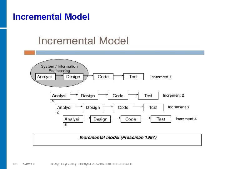 Incremental Model 56 6/4/2021 Design Engineering- KTU Syllabus- VARGHESE S CHOORALIL 