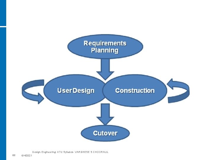 Design Engineering- KTU Syllabus- VARGHESE S CHOORALIL 66 6/4/2021 