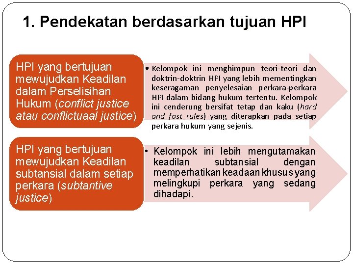 1. Pendekatan berdasarkan tujuan HPI yang bertujuan • Kelompok ini menghimpun teori-teori dan doktrin-doktrin