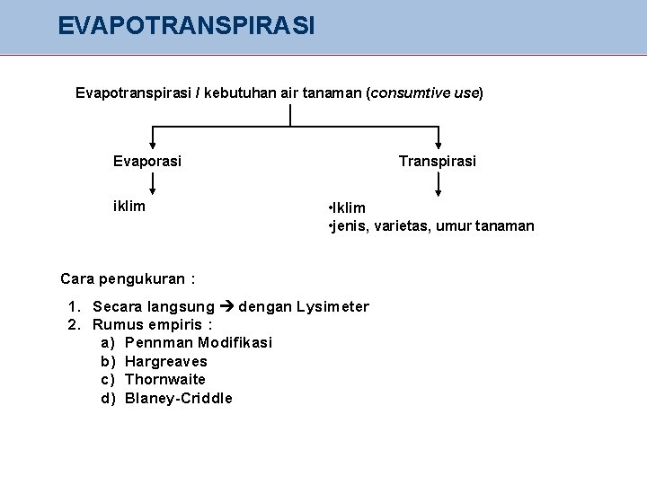 EVAPOTRANSPIRASI Evapotranspirasi / kebutuhan air tanaman (consumtive use) Transpirasi Evaporasi iklim • Iklim •