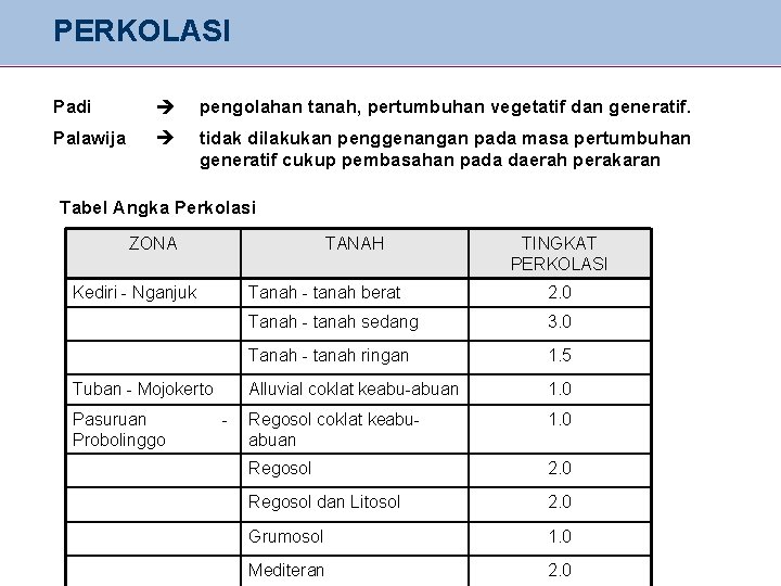 PERKOLASI Padi pengolahan tanah, pertumbuhan vegetatif dan generatif. Palawija tidak dilakukan penggenangan pada masa