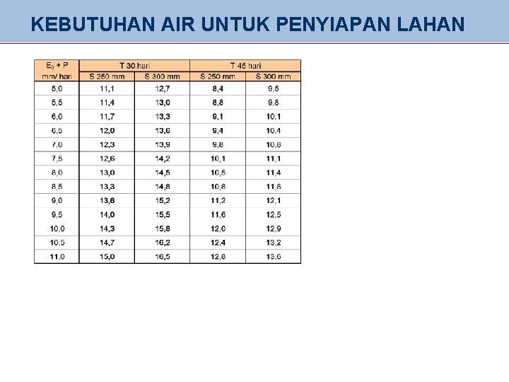 KEBUTUHAN AIR UNTUK PENYIAPAN LAHAN 