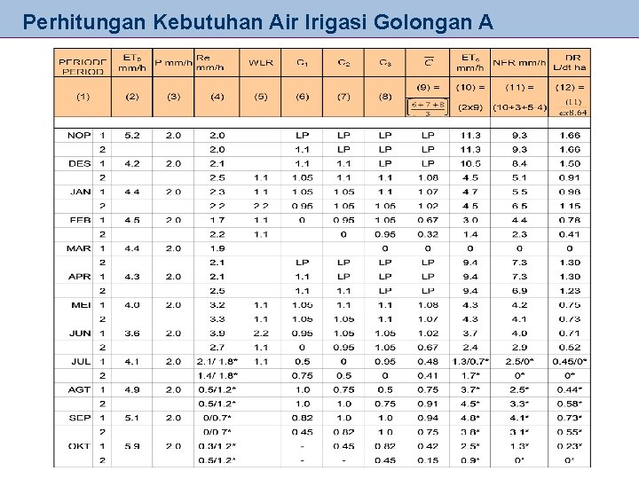 Perhitungan Kebutuhan Air Irigasi Golongan A 