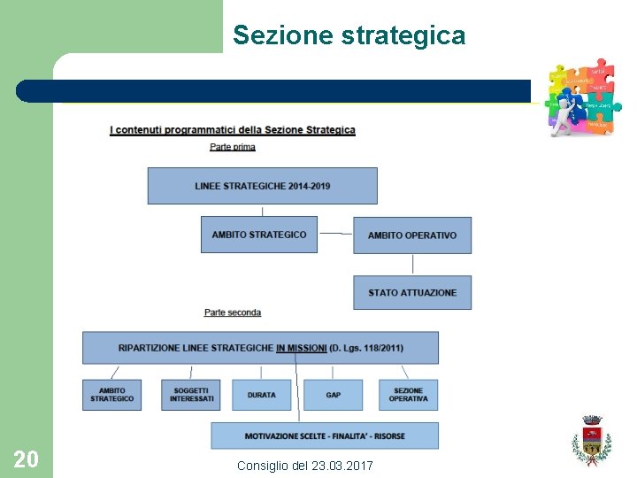 Sezione strategica 20 Consiglio del 23. 03. 2017 