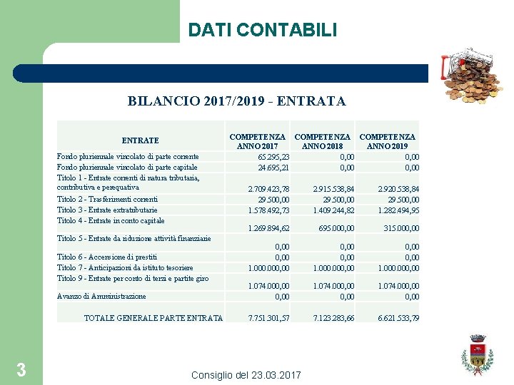 DATI CONTABILI BILANCIO 2017/2019 - ENTRATA ENTRATE Fondo pluriennale vincolato di parte corrente Fondo