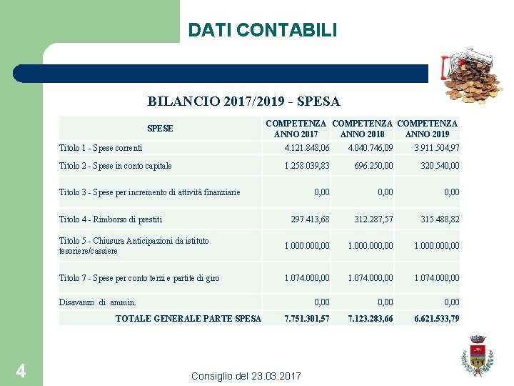 DATI CONTABILI BILANCIO 2017/2019 - SPESA COMPETENZA ANNO 2017 ANNO 2018 ANNO 2019 SPESE