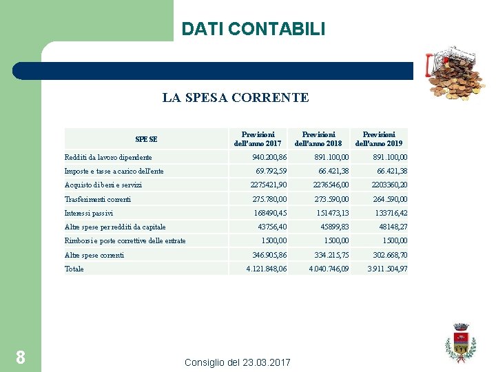 DATI CONTABILI LA SPESA CORRENTE Previsioni dell'anno 2017 SPESE Redditi da lavoro dipendente Previsioni