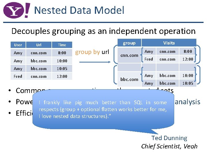 Nested Data Model Decouples grouping as an independent operation User Url Time Amy cnn.