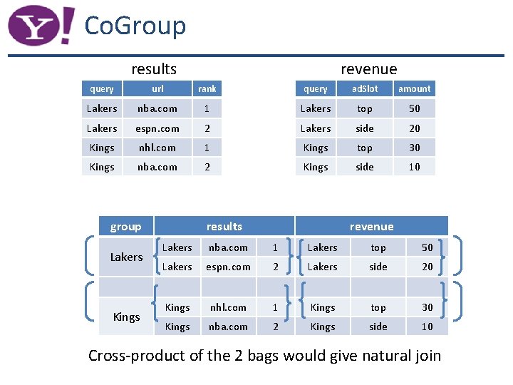 Co. Group results revenue query url rank query ad. Slot amount Lakers nba. com