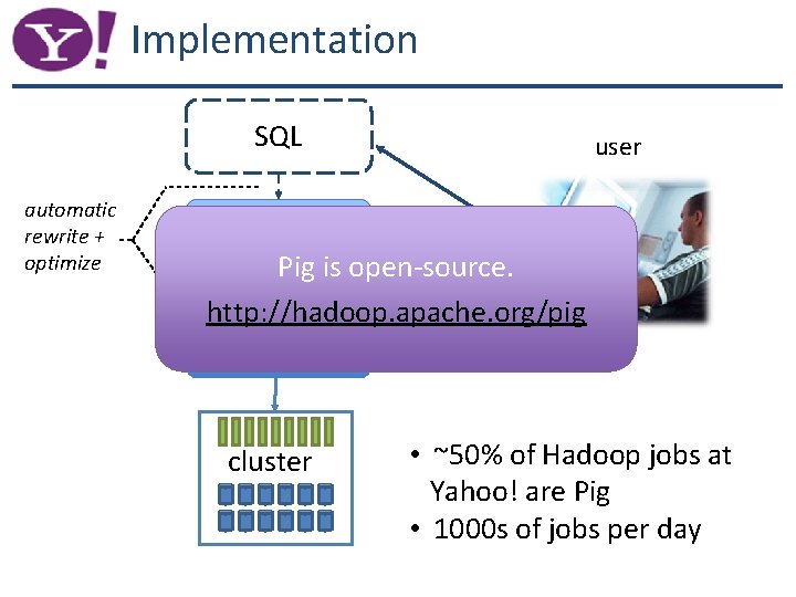 Implementation SQL automatic rewrite + optimize user or Pig is open-source. or http: //hadoop.