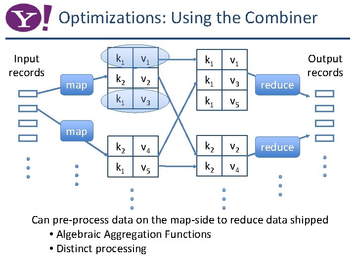 Optimizations: Using the Combiner Input records map k 1 v 1 k 2 v