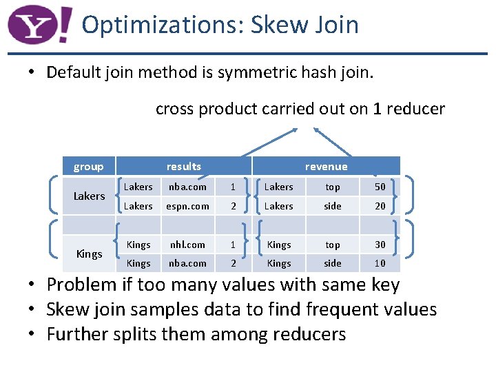 Optimizations: Skew Join • Default join method is symmetric hash join. cross product carried