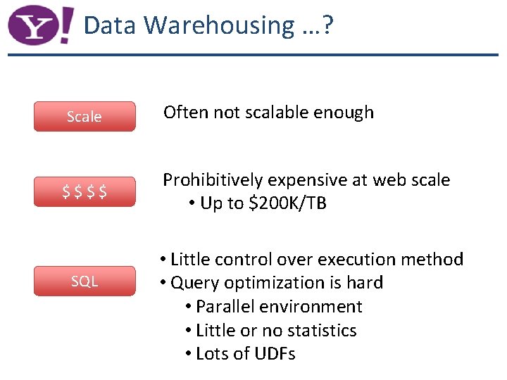 Data Warehousing …? Scale $$$$ SQL Often not scalable enough Prohibitively expensive at web