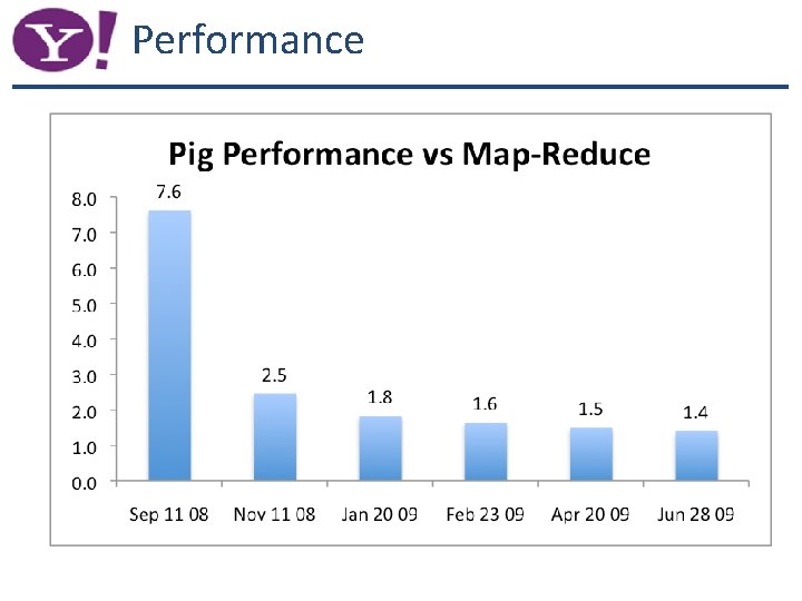 Performance 